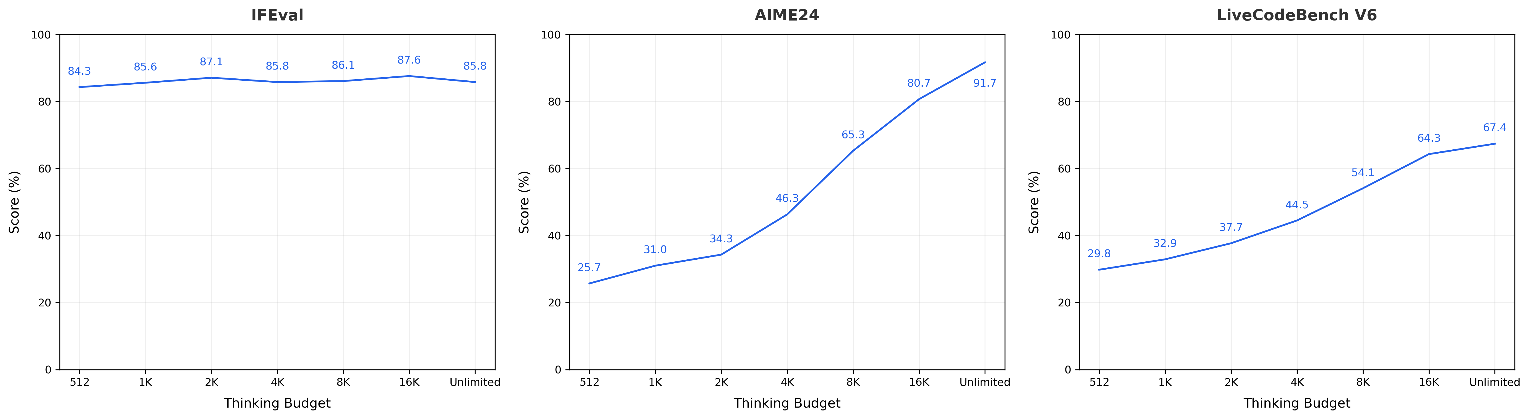 thinking_budget.png