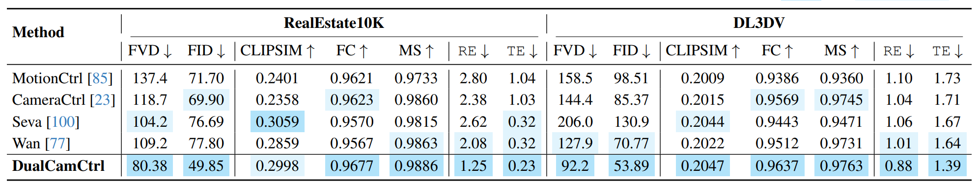T2V Quantitative Comparison