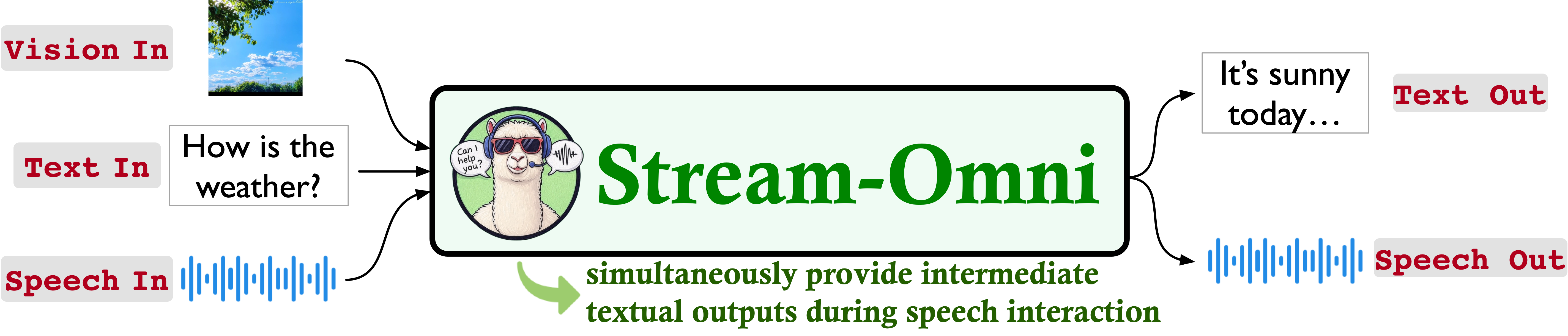 stream-omni