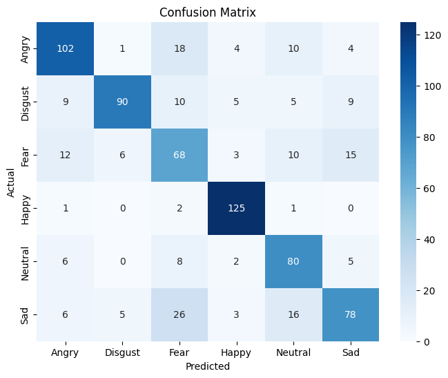 Confusion Matrix