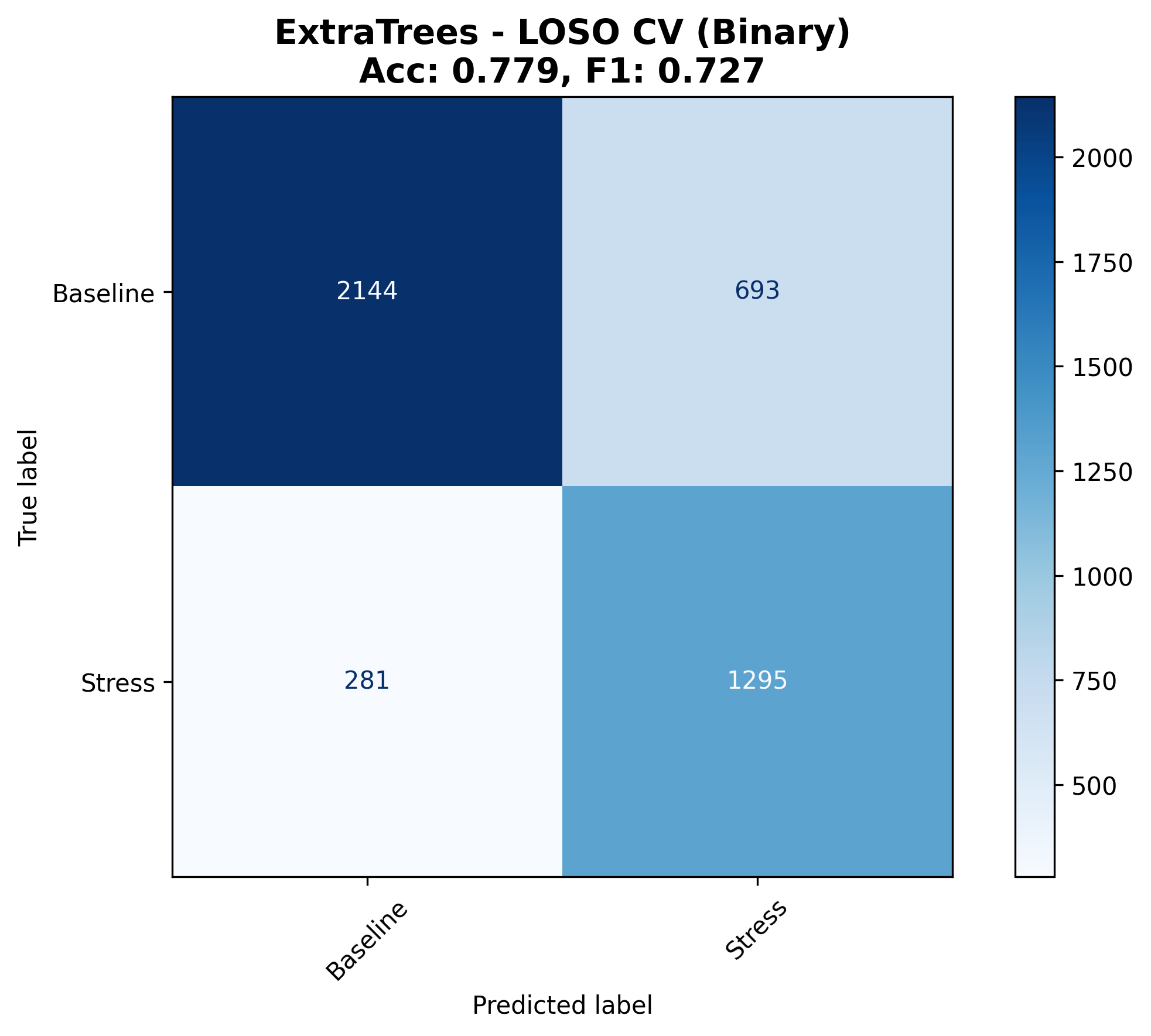 Confusion Matrix - ExtraTrees (w120s5)