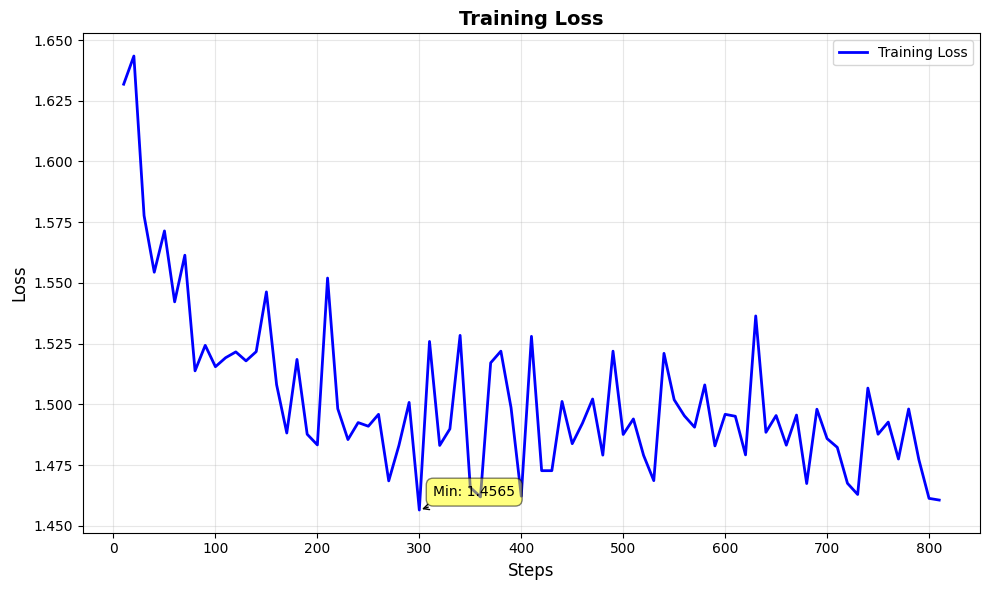 Training Loss