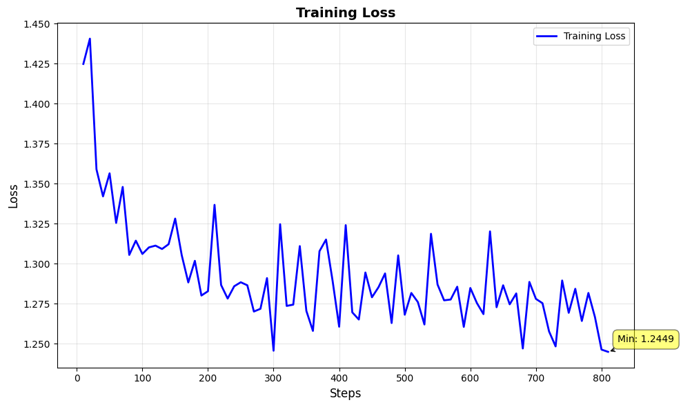 Training Loss