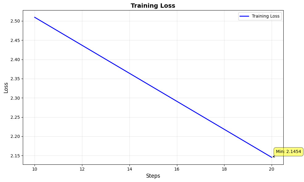 Training Loss