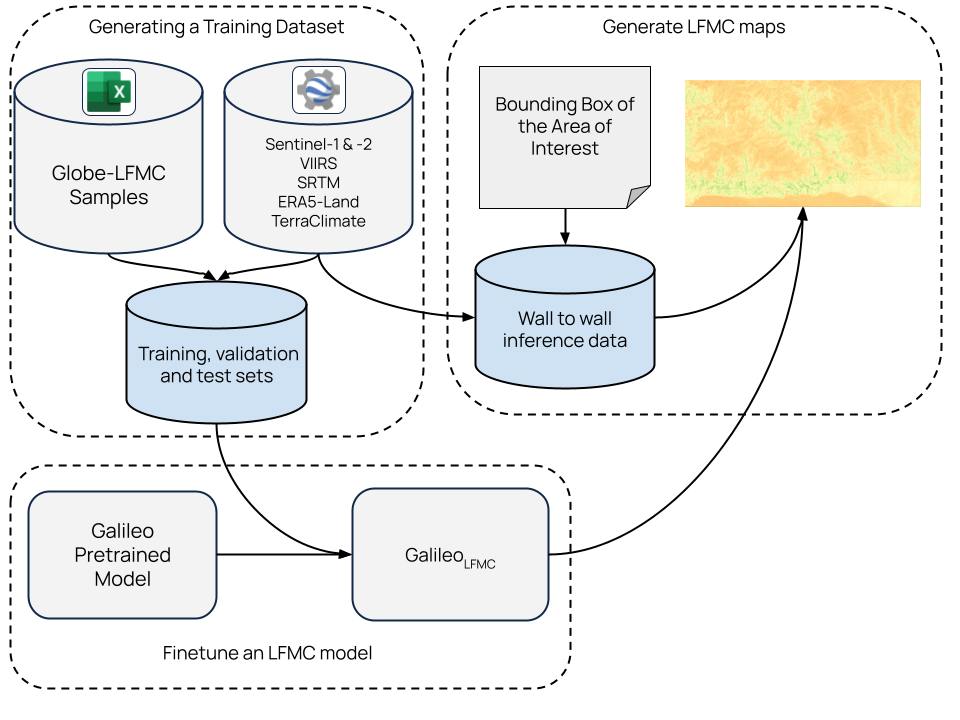 A pipeline to produce LFMC map for a given spatiotemporal window