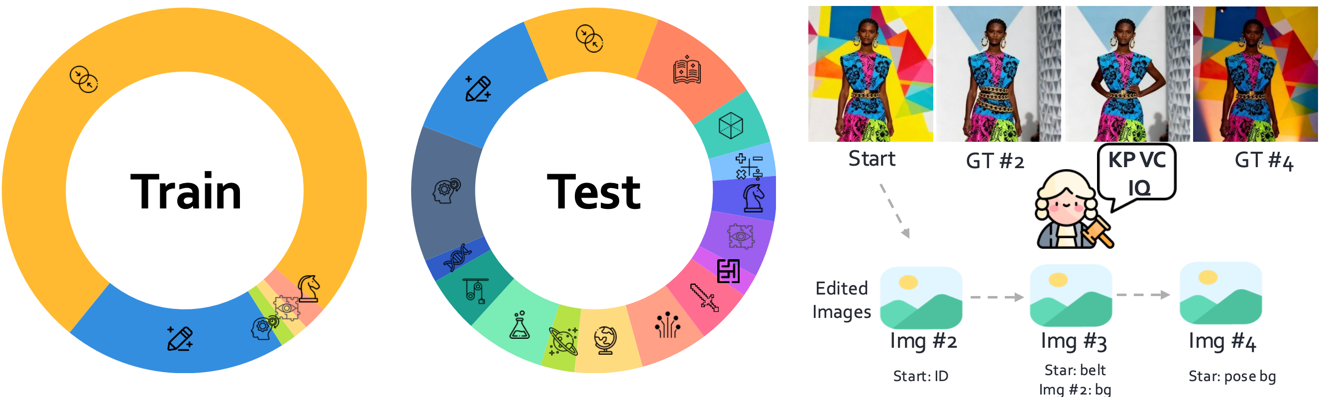 Test Set Categories
