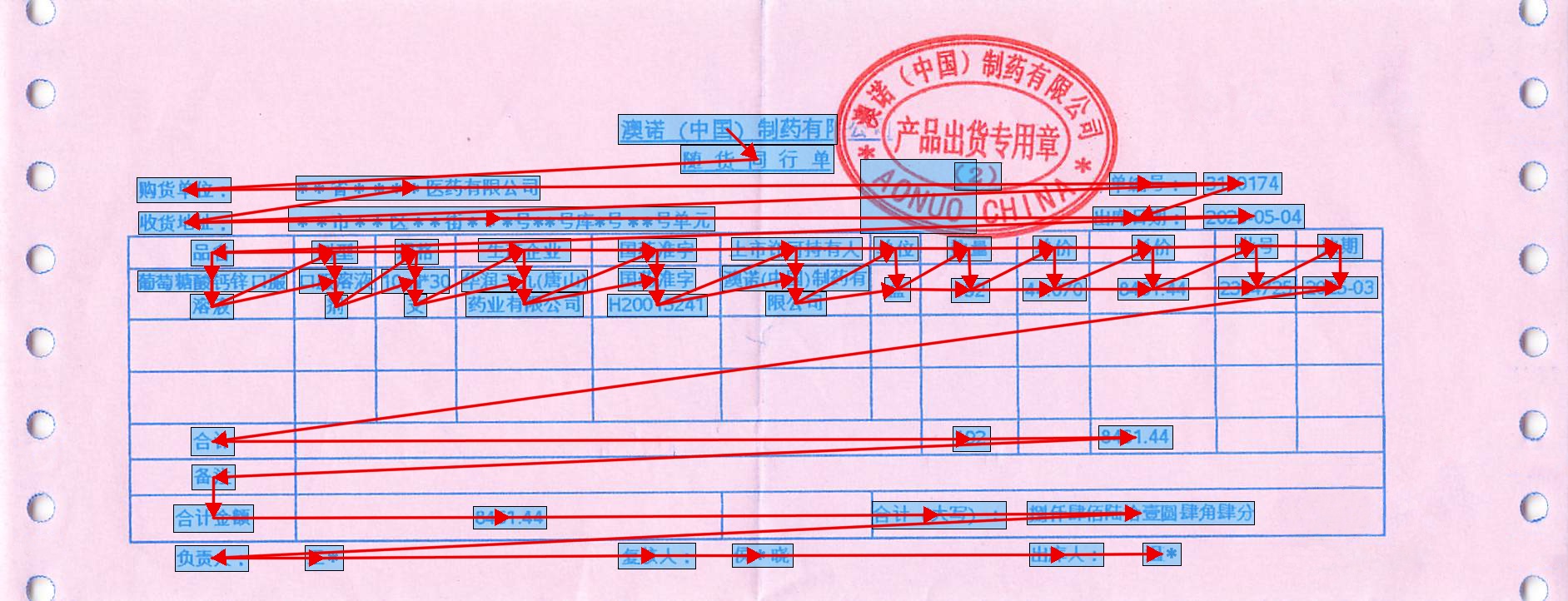 Reading Order</code></code></code></code>