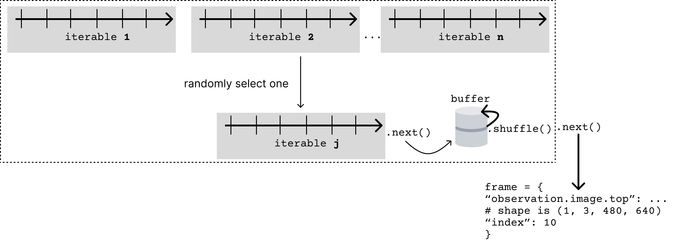 random-from-many-iterables.png