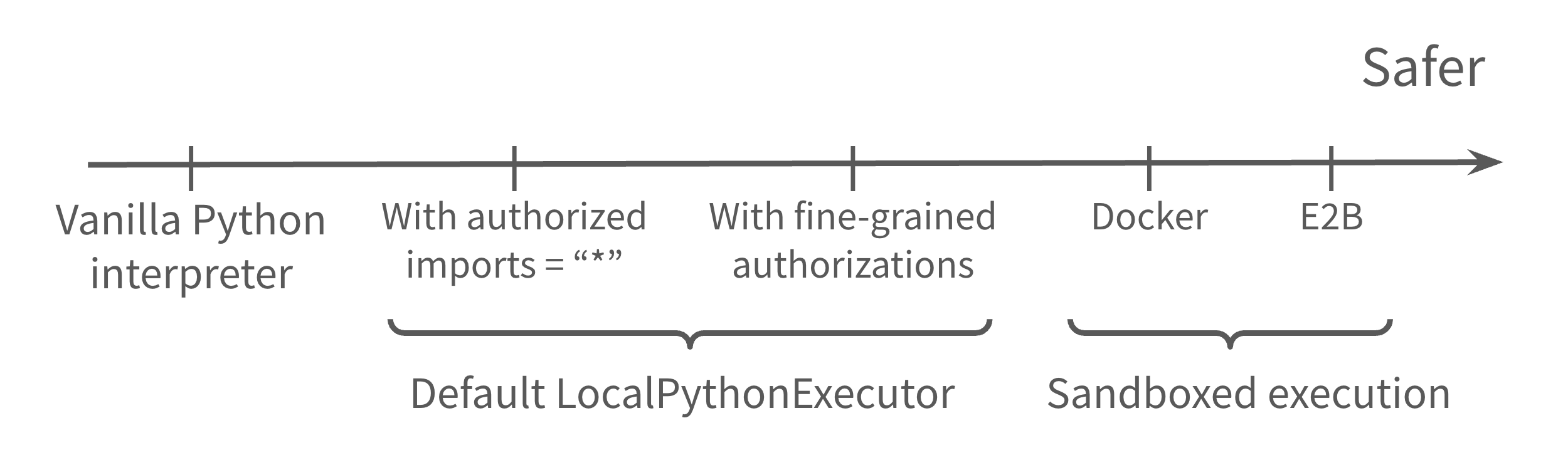 code_execution_safety_diagram.png