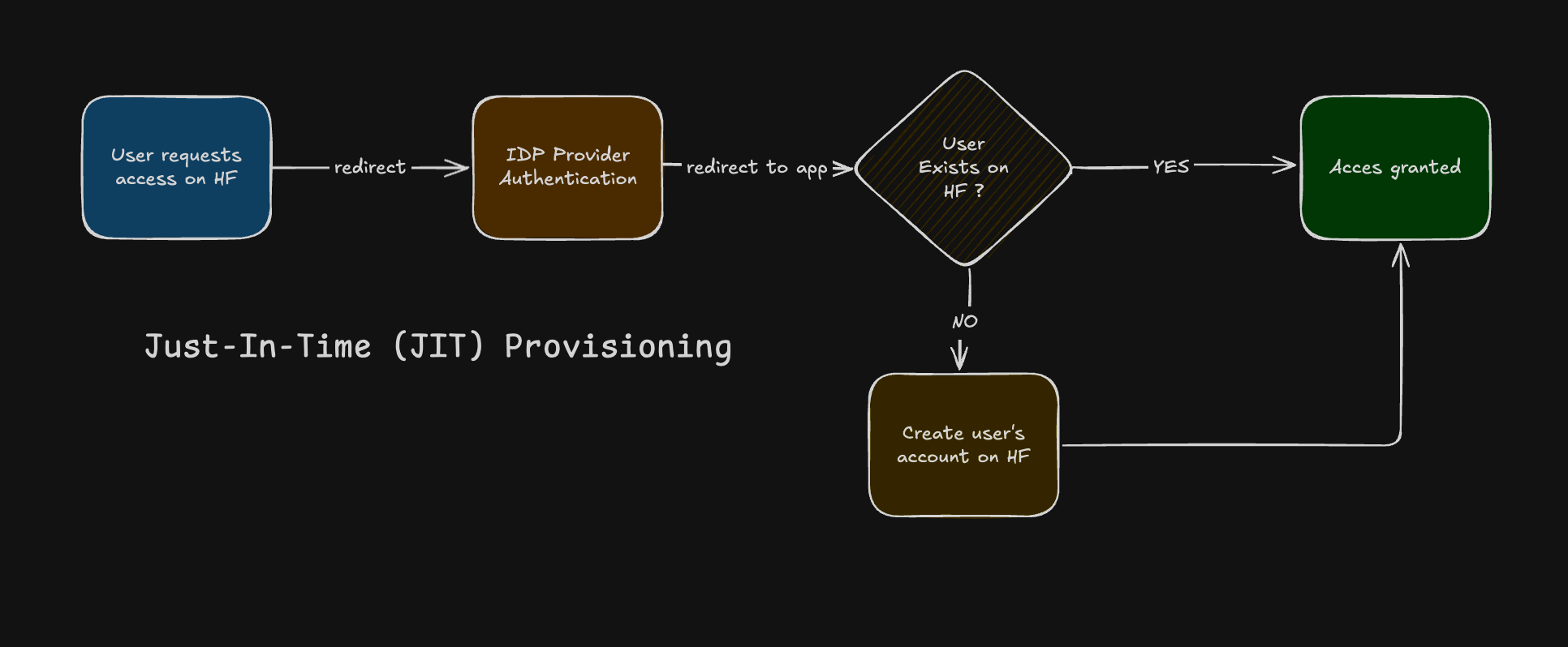 jit-flow-chart-dark.png