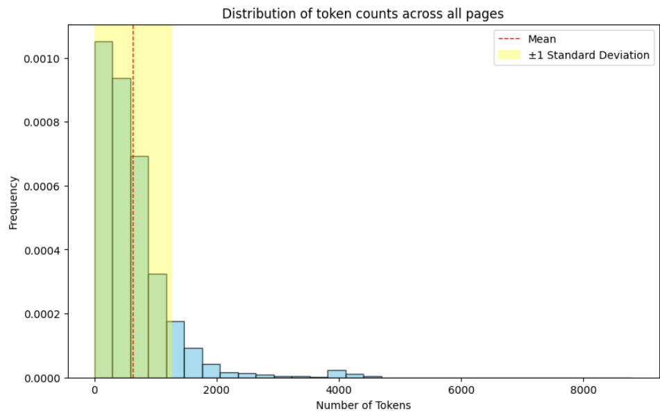 token_count_distribution.png