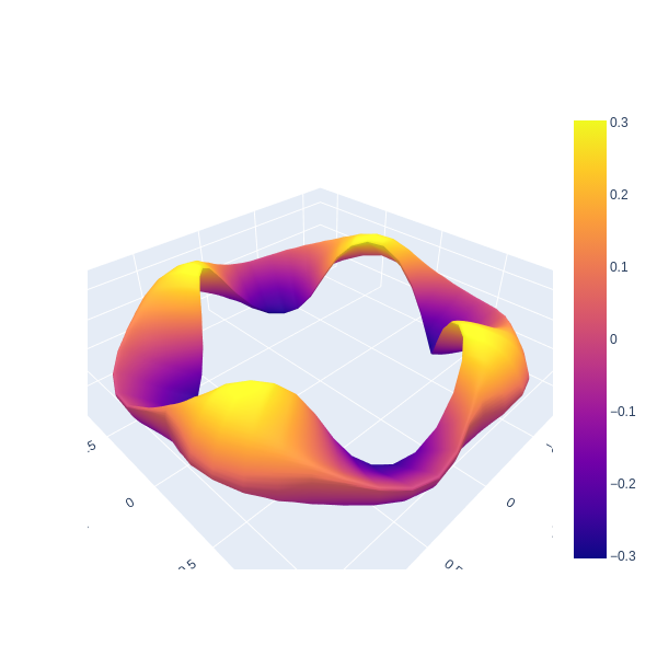 Plot of plasma boundary