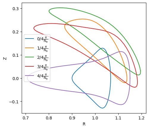 Plot of boundary cross-sections