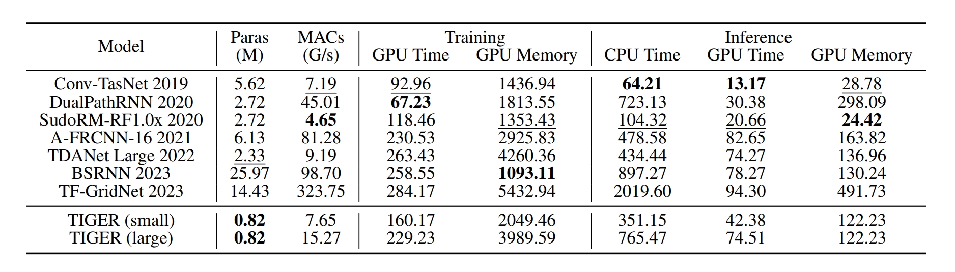 TIGER Model Architecture