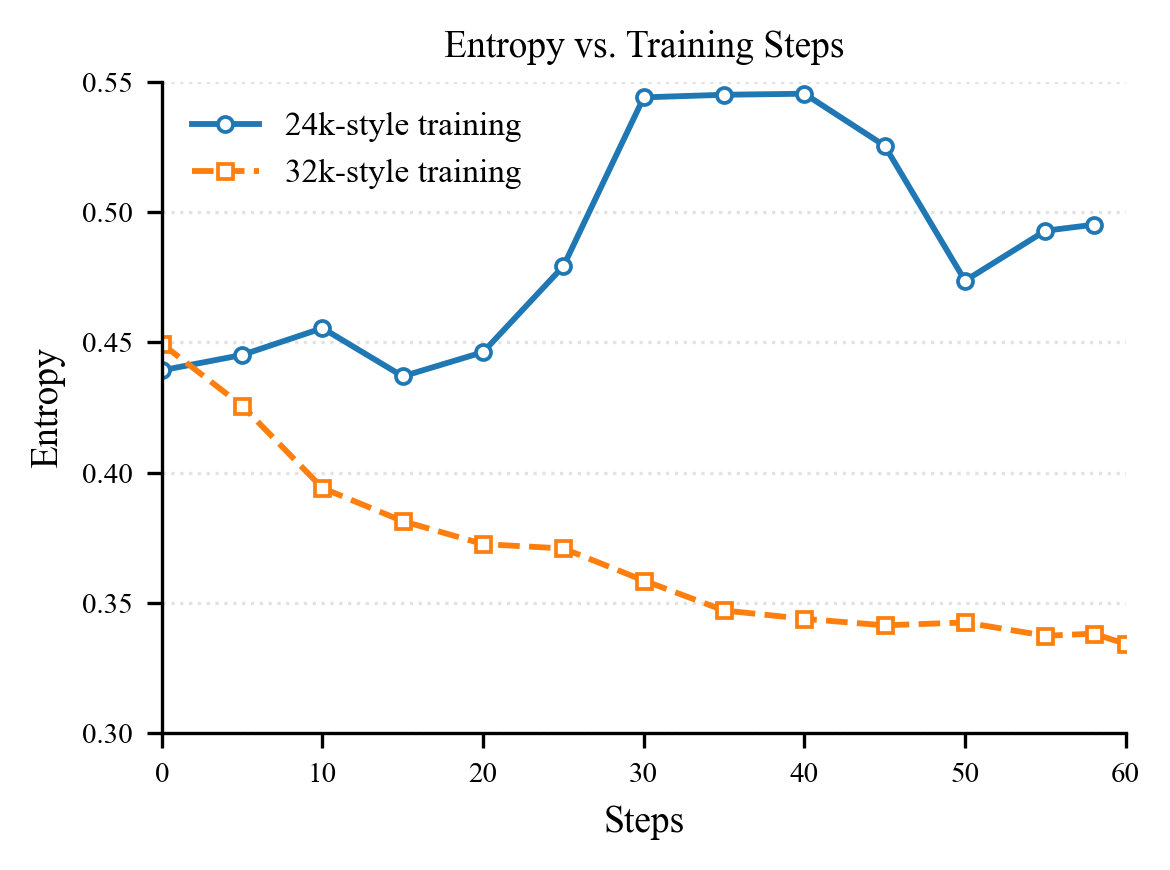 entropy_vs_steps