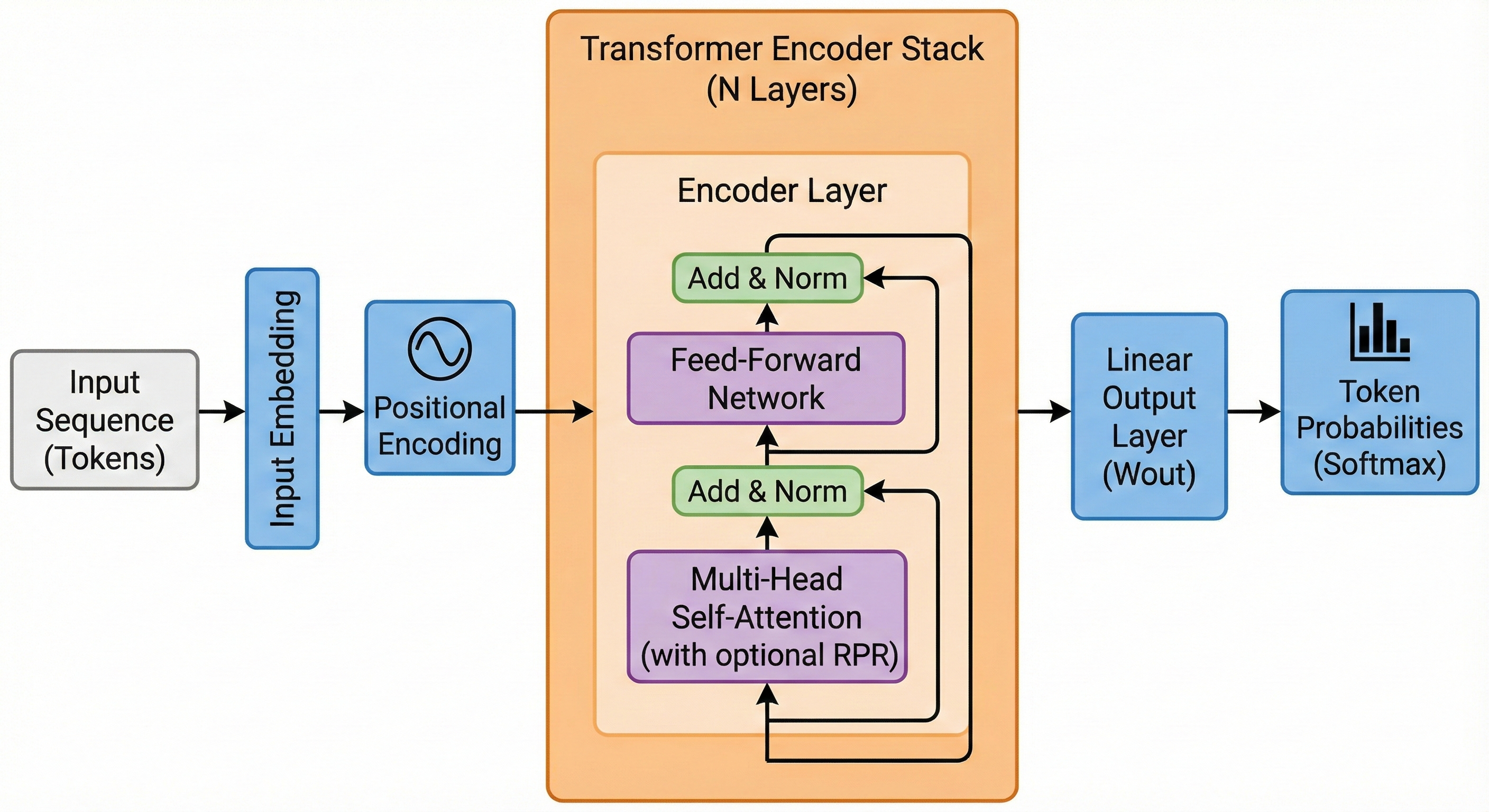 NanoMaestro Architecture