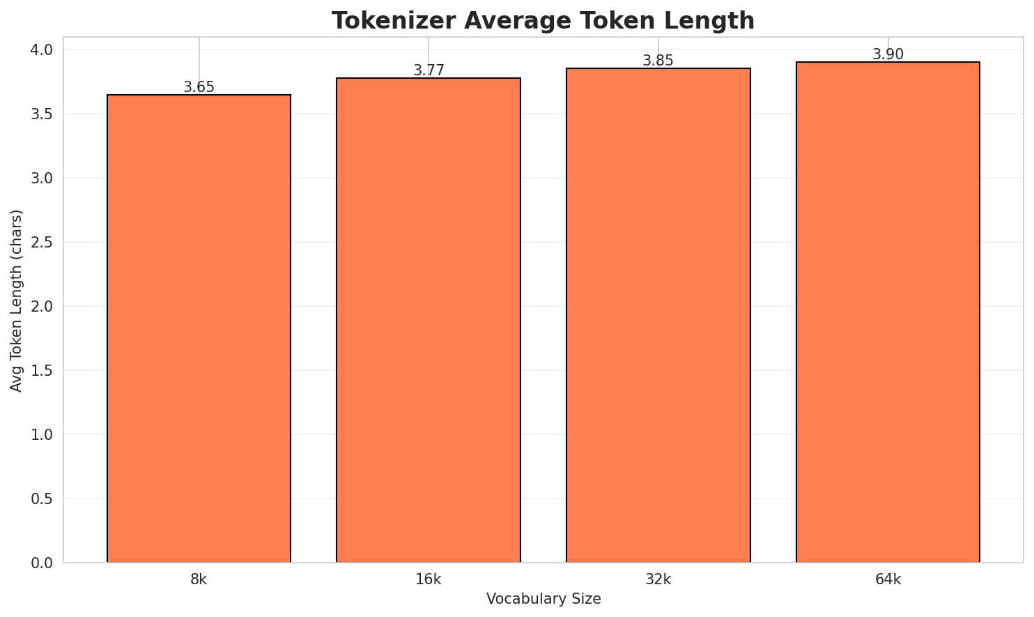 Tokenizer Fertility