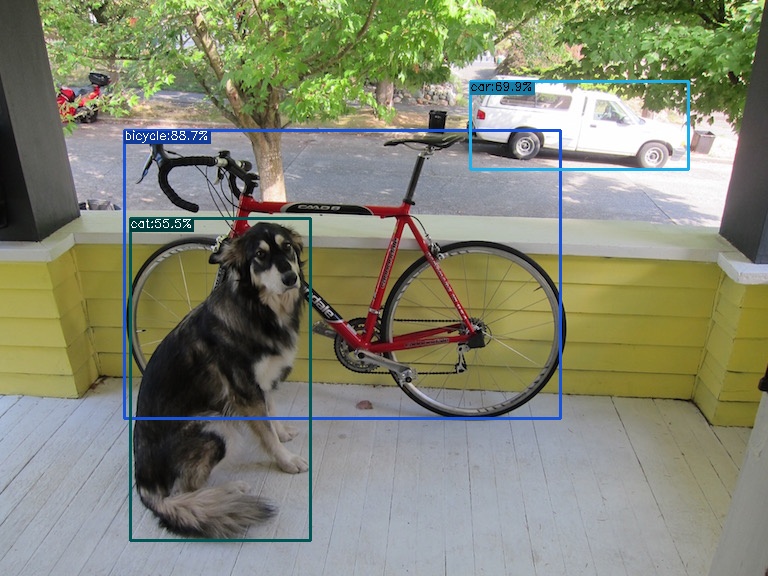 Example image Example image with a dog and a bike