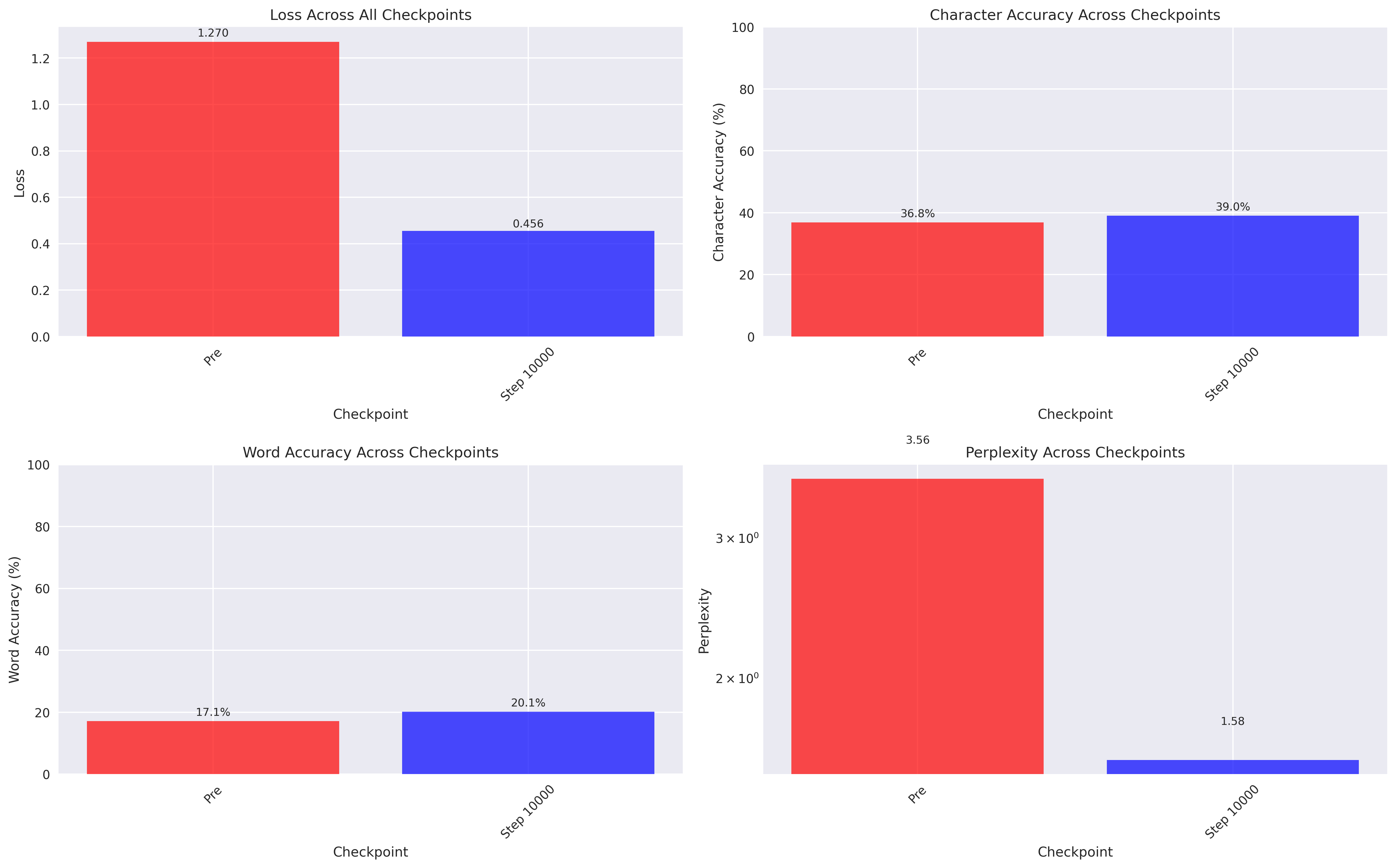 Evaluation Comparison